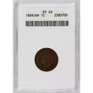 Small Cents-Indian Head 1859-1909 -Copper